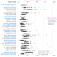 Image for article titled Everything you ever wanted to know about baseball ticket prices